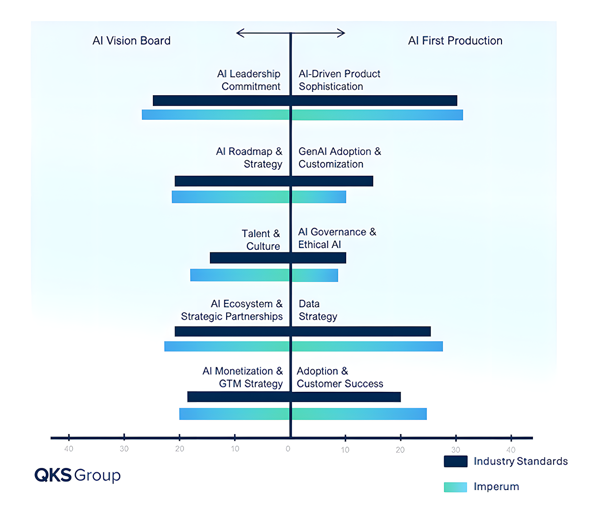 Imperum recognized by QKS Group as a true AI-Native Autonomous SOC